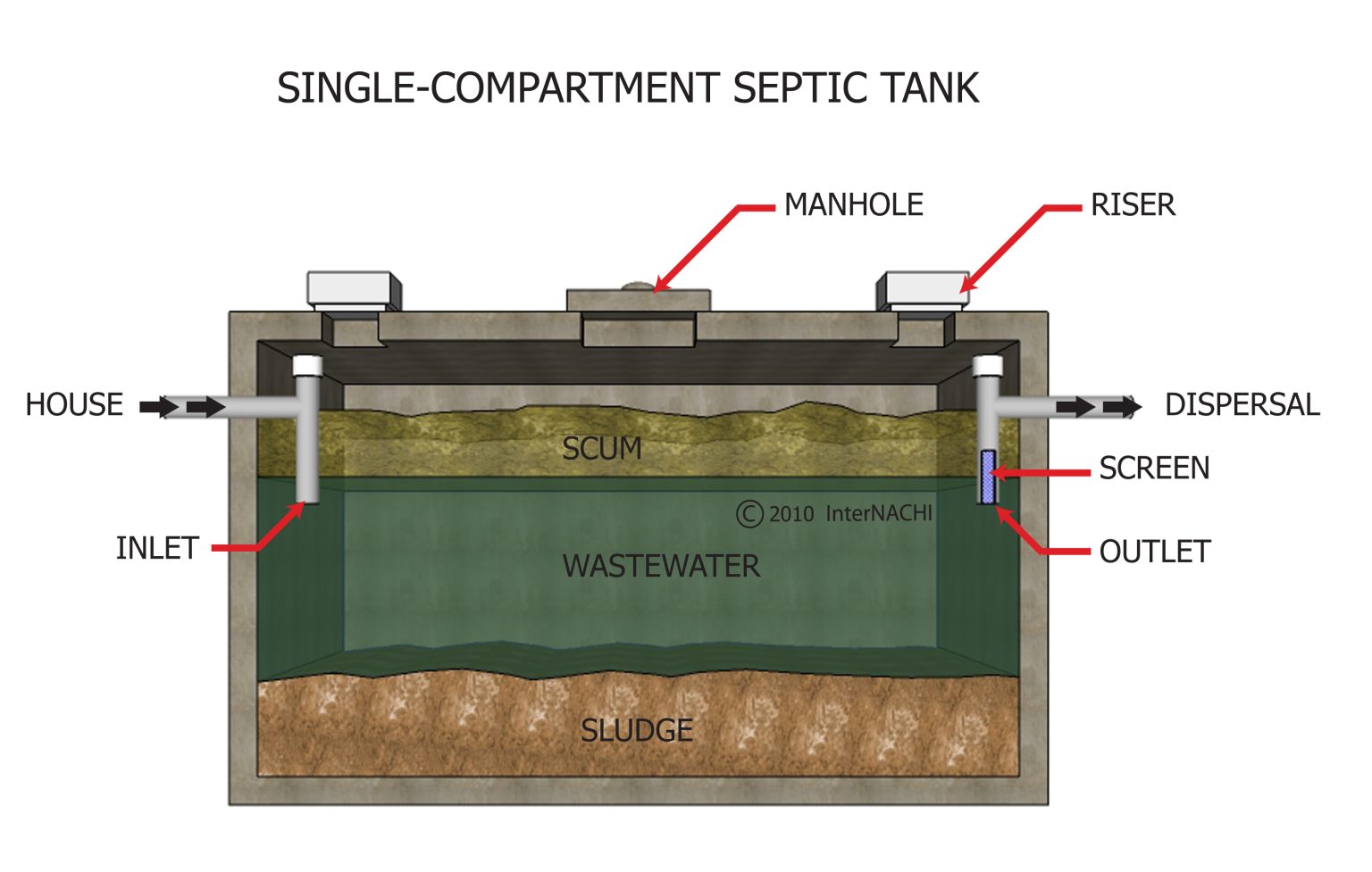 Stronghold Inspections & Septic Pumping – We provide Home Inspections ...